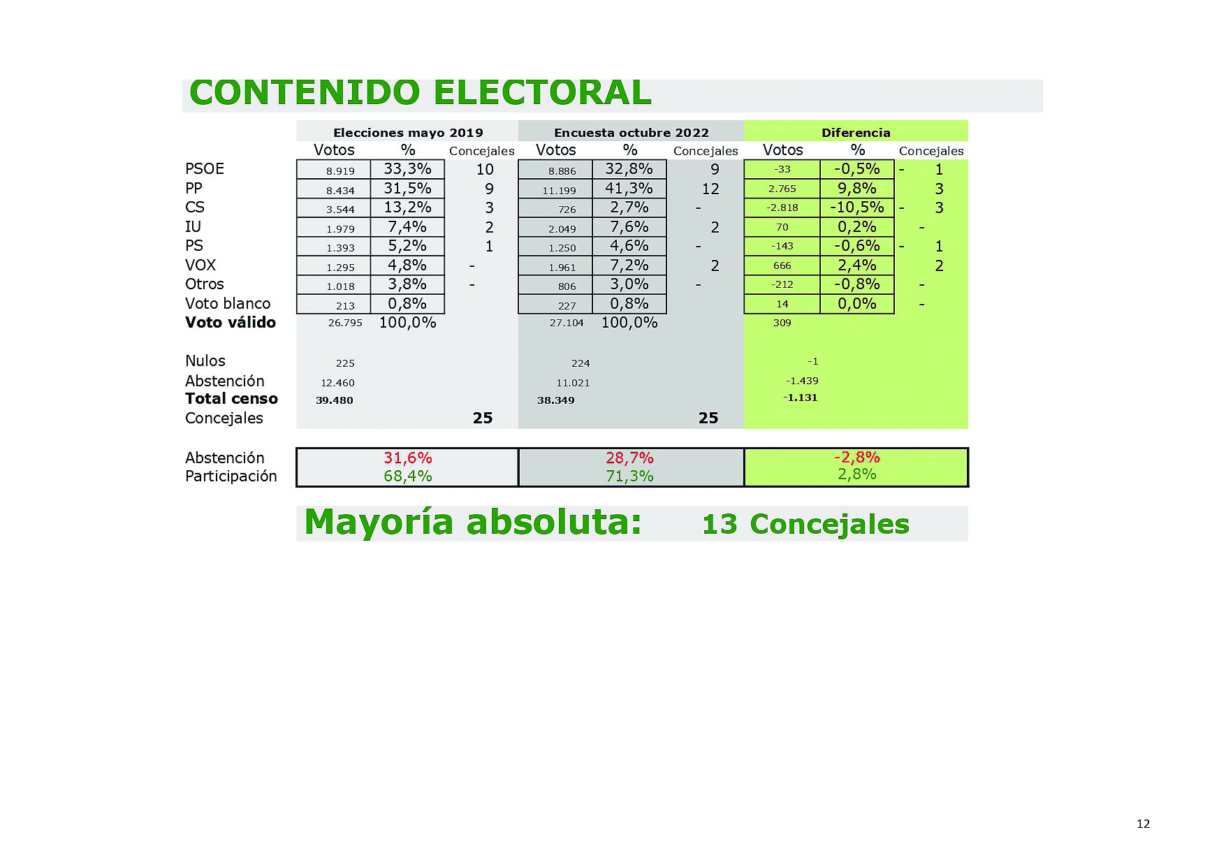 INFORME SEGOVIA 13oct 7 page 0012