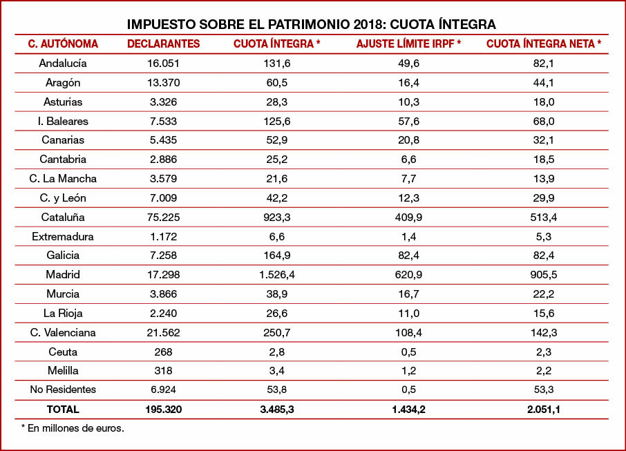 impuesto 2018 cuota integra