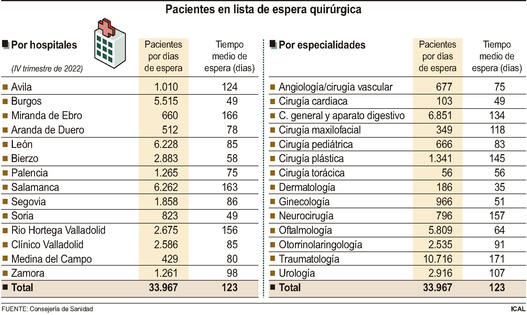 Pacientes en lista de espera