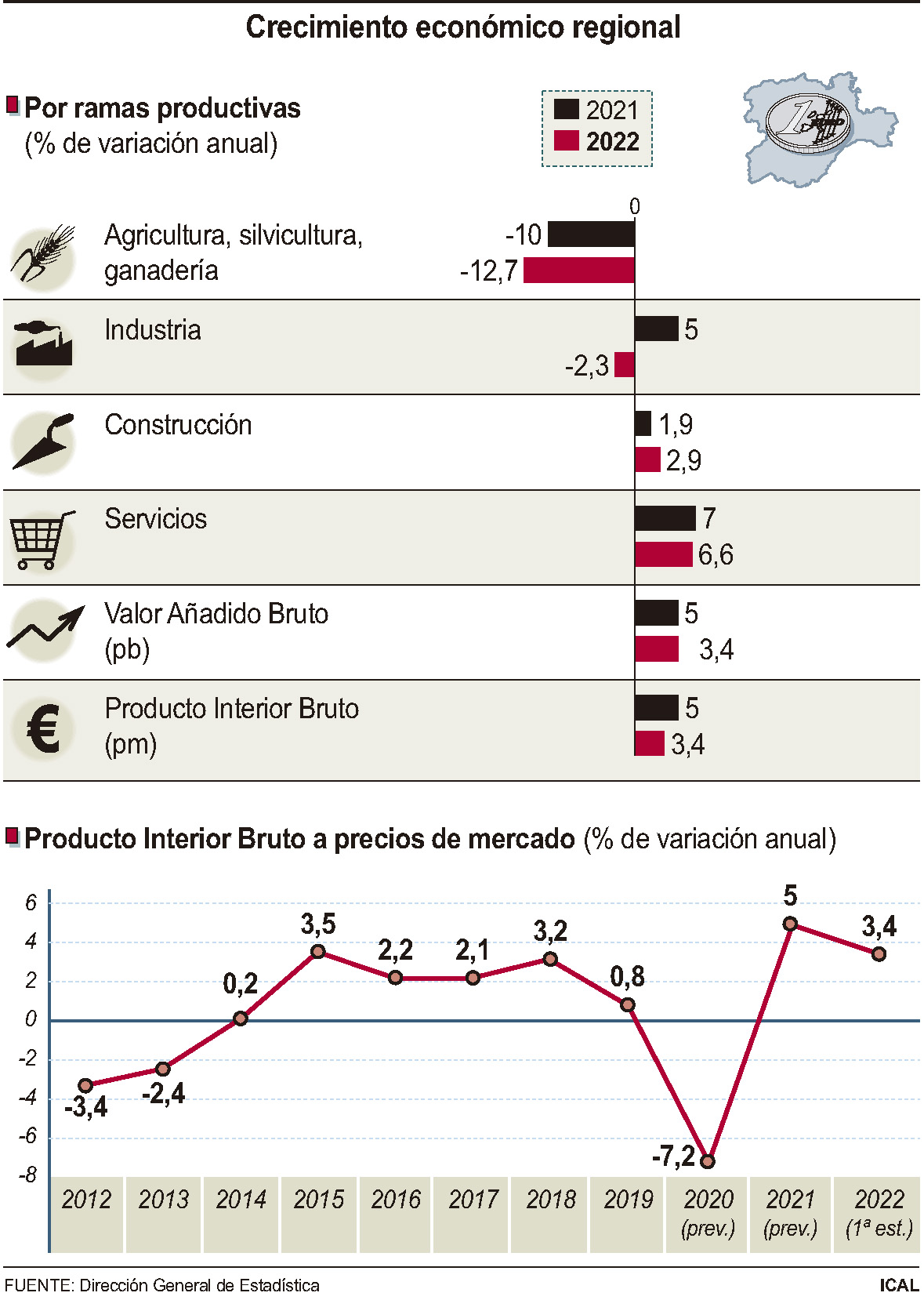 Crecimiento económico regional
