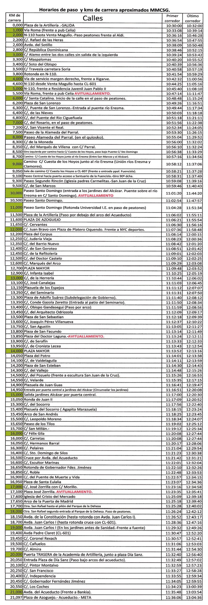 Rutómetro de la carrera, con horarios de paso por las diferentes calles de la ciudad. / E.A.