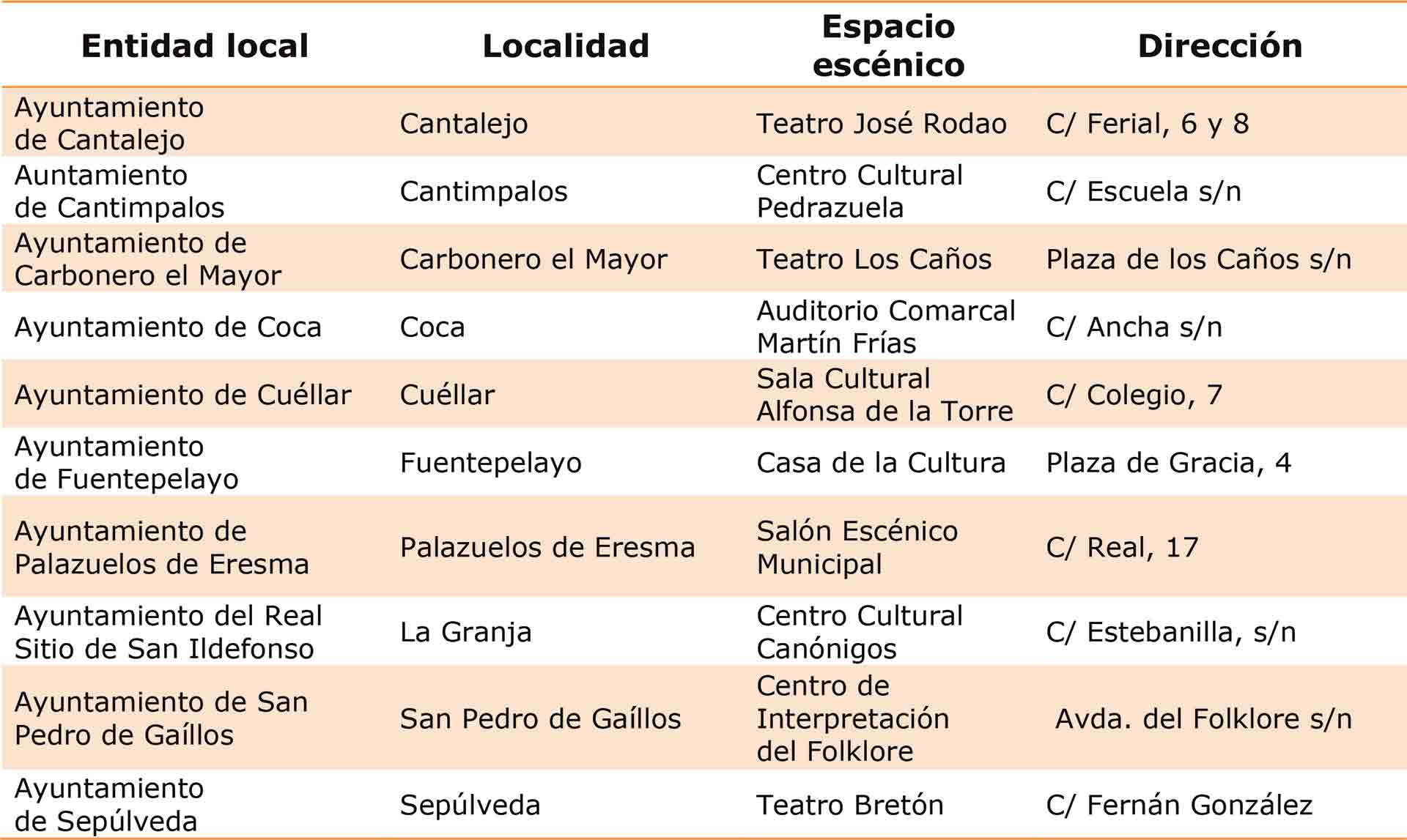 Relación de teatros de la provincia que forman parte de los Circuitos Escénicos de Castilla y León. / E. A.