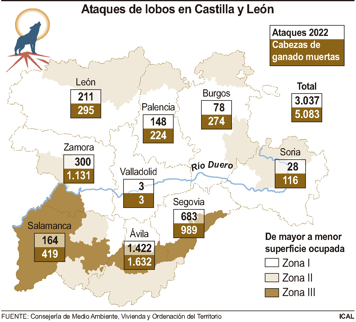 Ataques de lobos en Castilla y León.