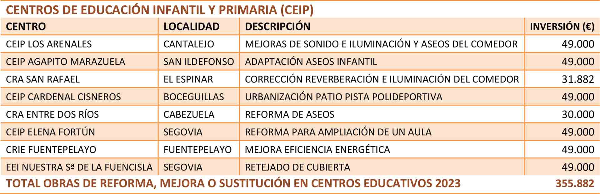 web CUADRO CENTRO DE EDUCACION INFANTIL Y PRIMARIA