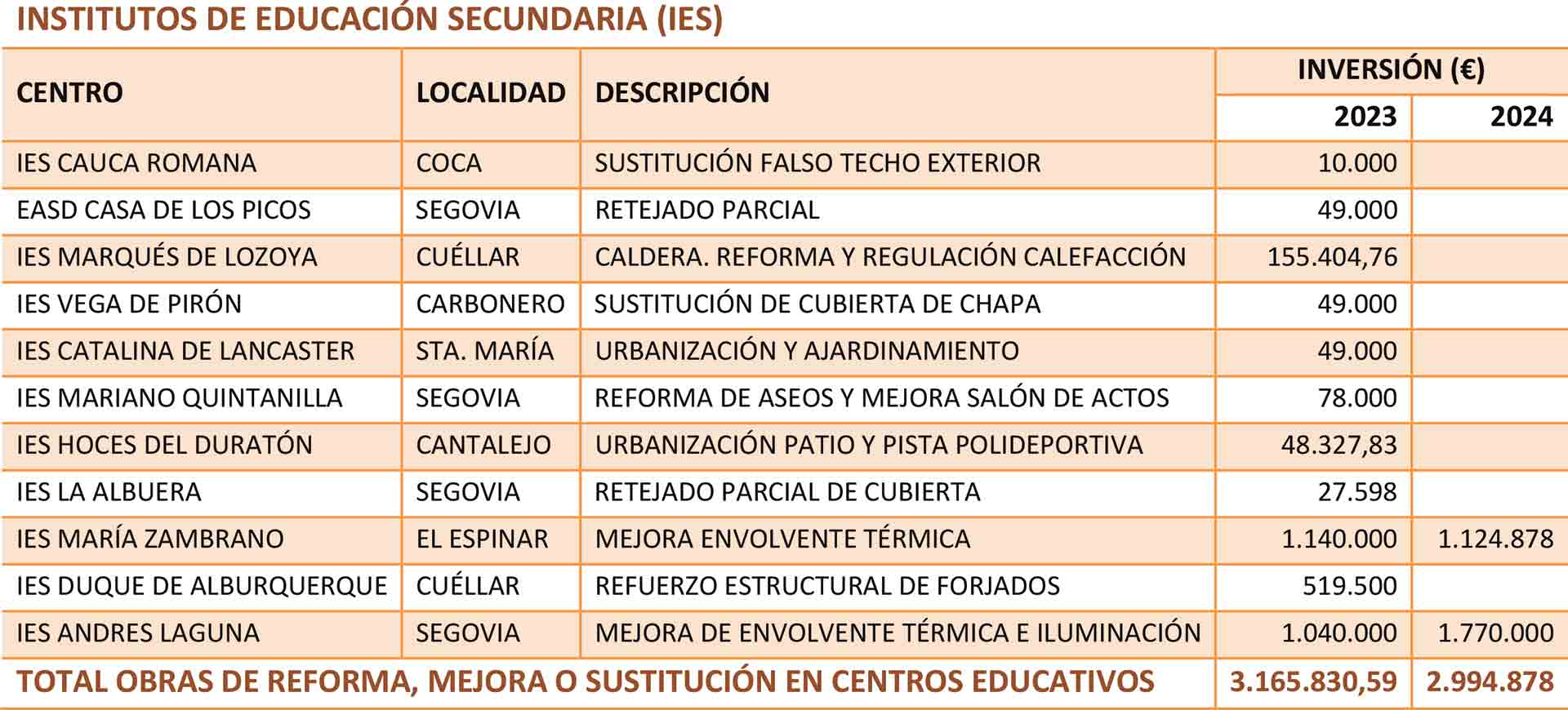 web CUADRO INSTITUTOS DE EDUCACION SECUNDARIA