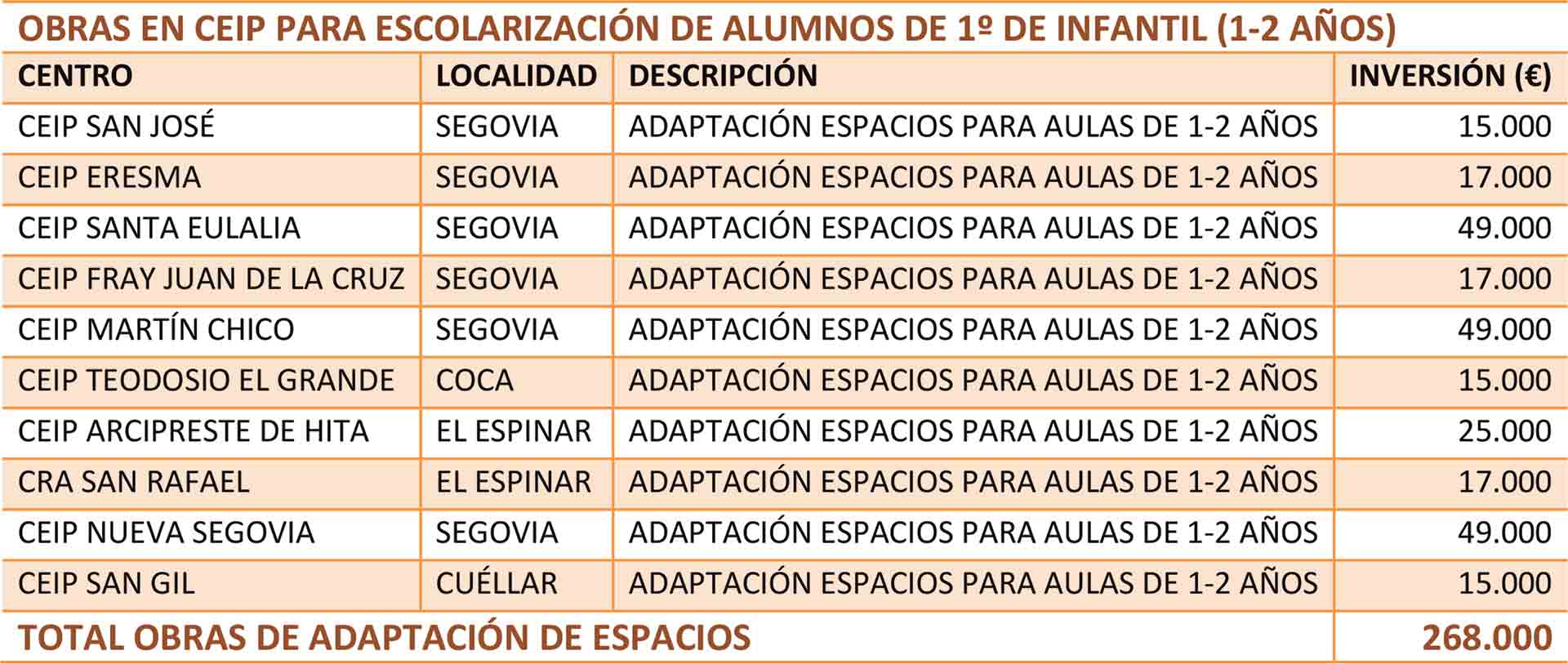 web CUADRO OBRAS EN CEIP 1 INFANTIL