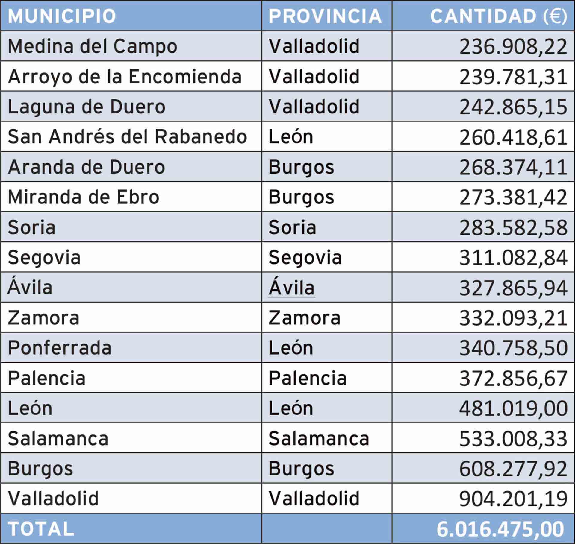 web cuadro municipios nuevo