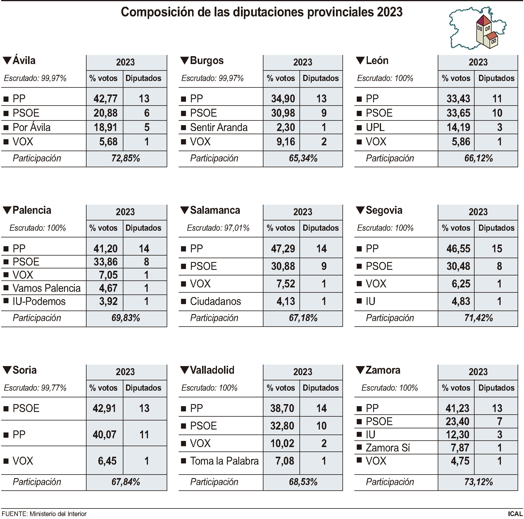 Composición de las diputaciones provinciales 2023.