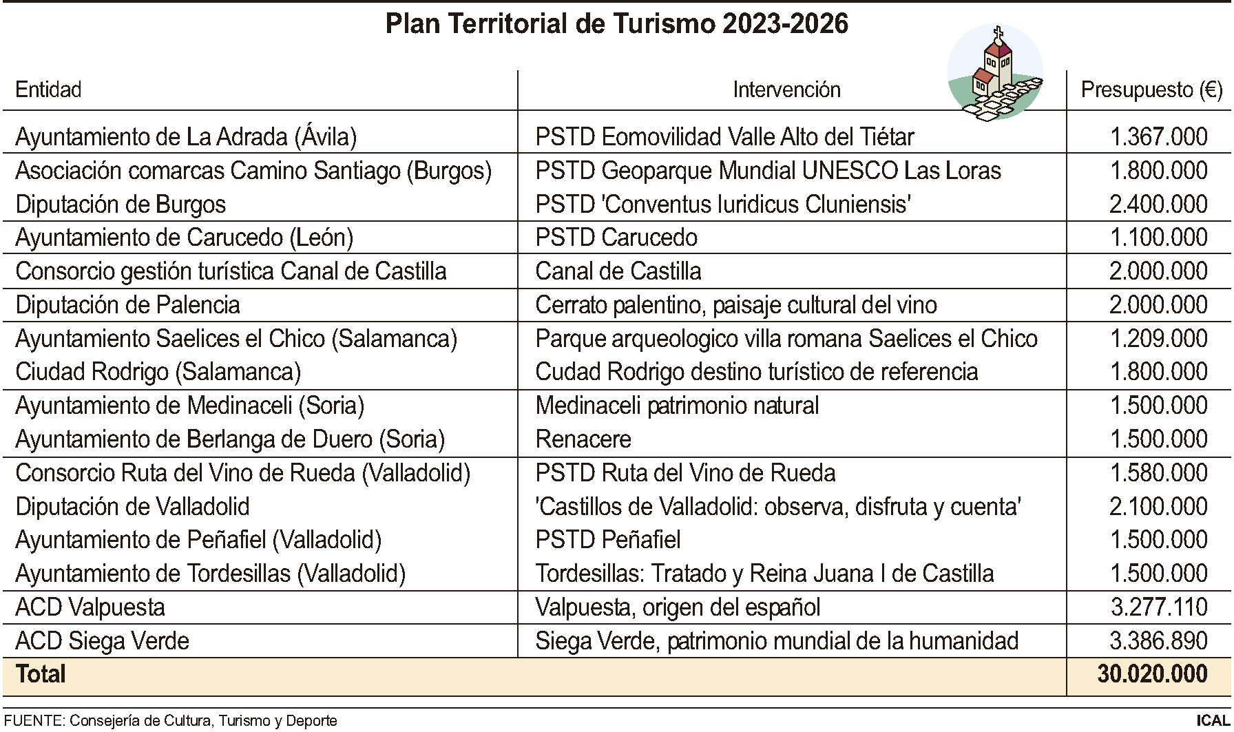 Plan territorial de tursimo 2023-2026