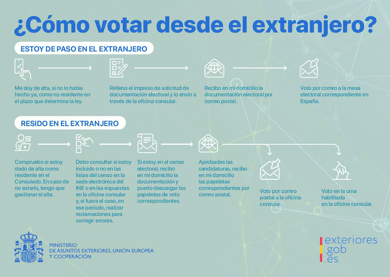 Fuente: Ministerio de Asuntos Exteriores