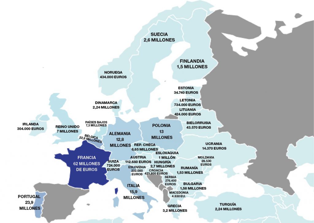GRAFICO EXPORTACIONES 02