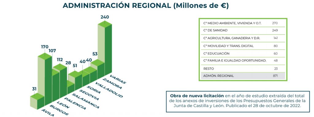 PREVISION 2023 AD REGIONAL