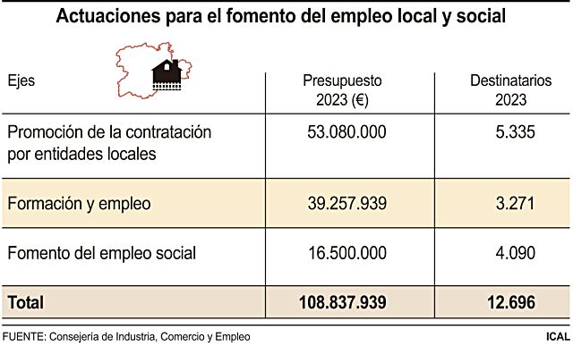 Actuaciones para el fomento del empleo local y social (10cmx6cm)