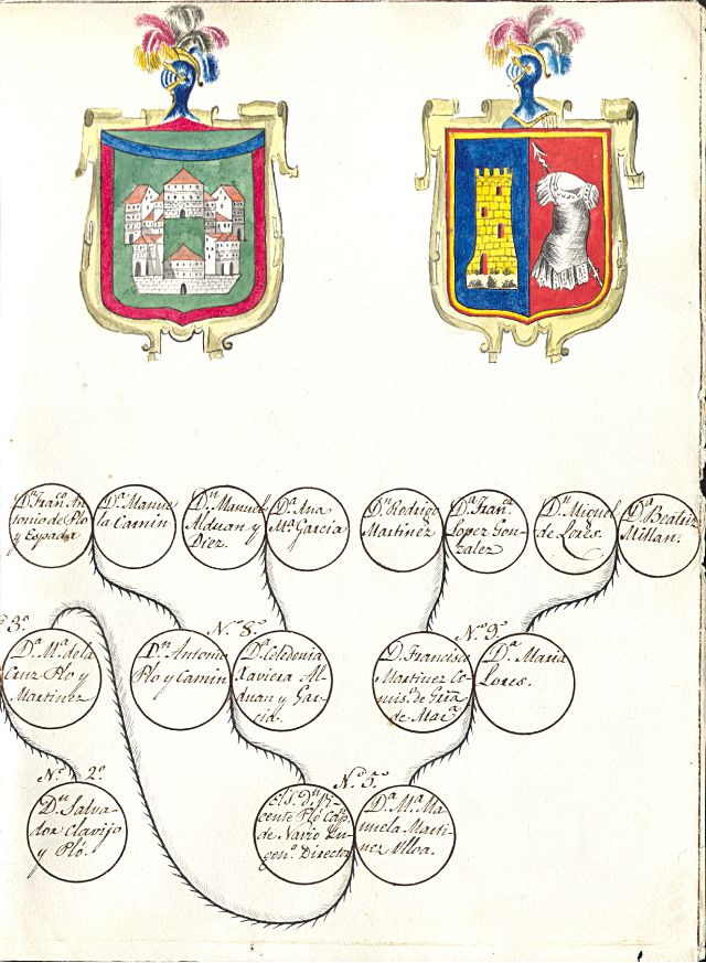 El Archivo General Militar de Segovia, un tesoro con 125 años de historia 2 Árbol genealogico Mariscal de Campo Rafael Clavijo 3.