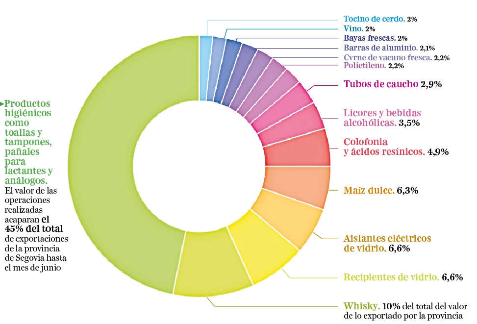 Instalaciones de Verescense en La Granja de San Ildefonso. / ICAL