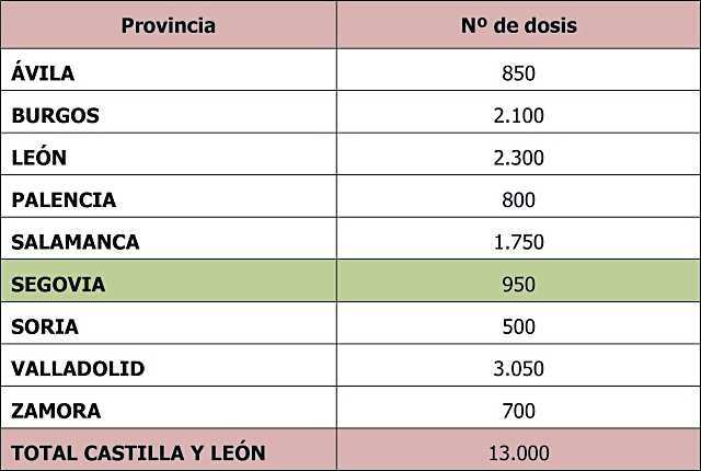 Comienza la campaña de vacunación contra la gripe y la Covid-19. ¿Quiénes deben recibir las dosis? 4 Dosis del fármaco ‘Nirsevimad’ para la bronquiolitis