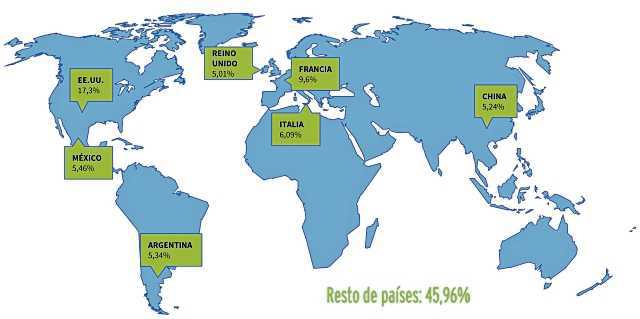 Principales países de procedencia de los turistas extranjeros en Segovia 