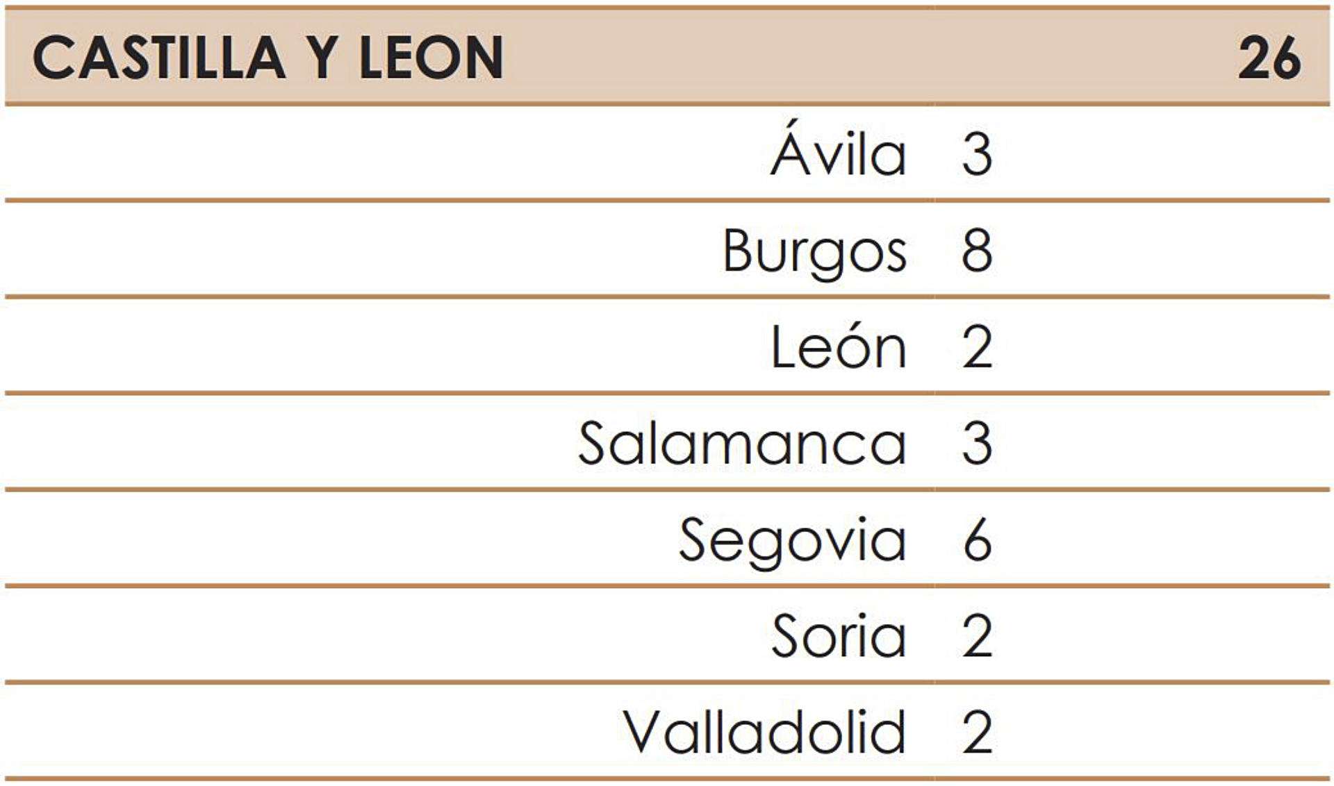 Denuncias de menores ausentados en 2022.