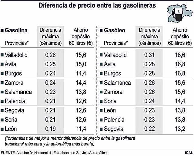 Gráfico que señala las diferencias de precio entre provincias./ ICAL