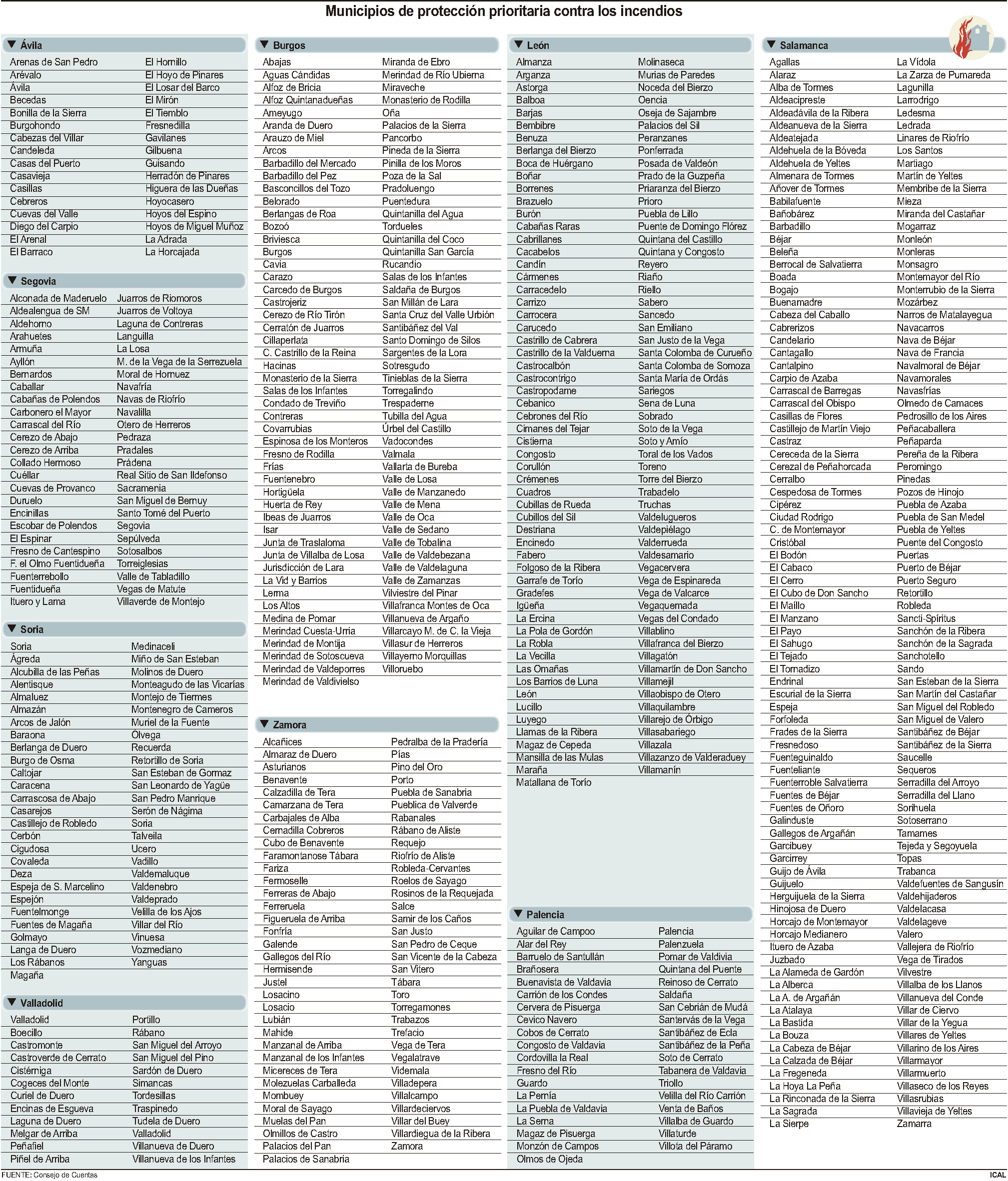 Municipios de protección prioritaria contra los incendios.