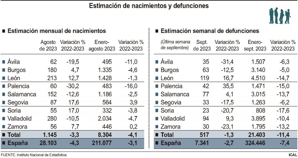 Nacimientos y defunciones