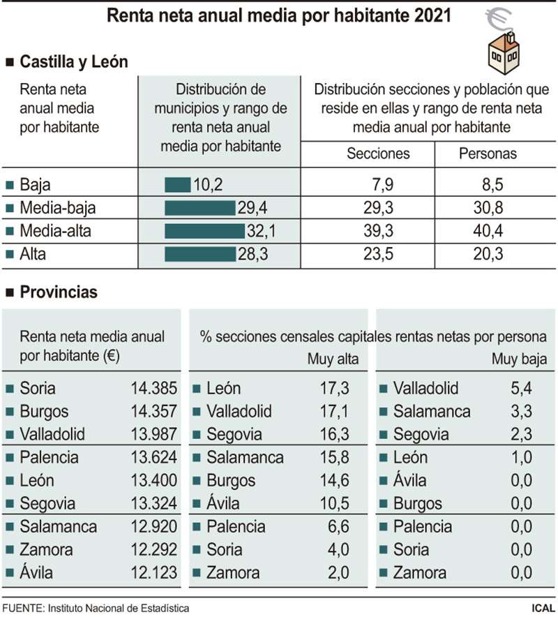 Renta neta anual media por habitante 2021 (10cmx11cm)
