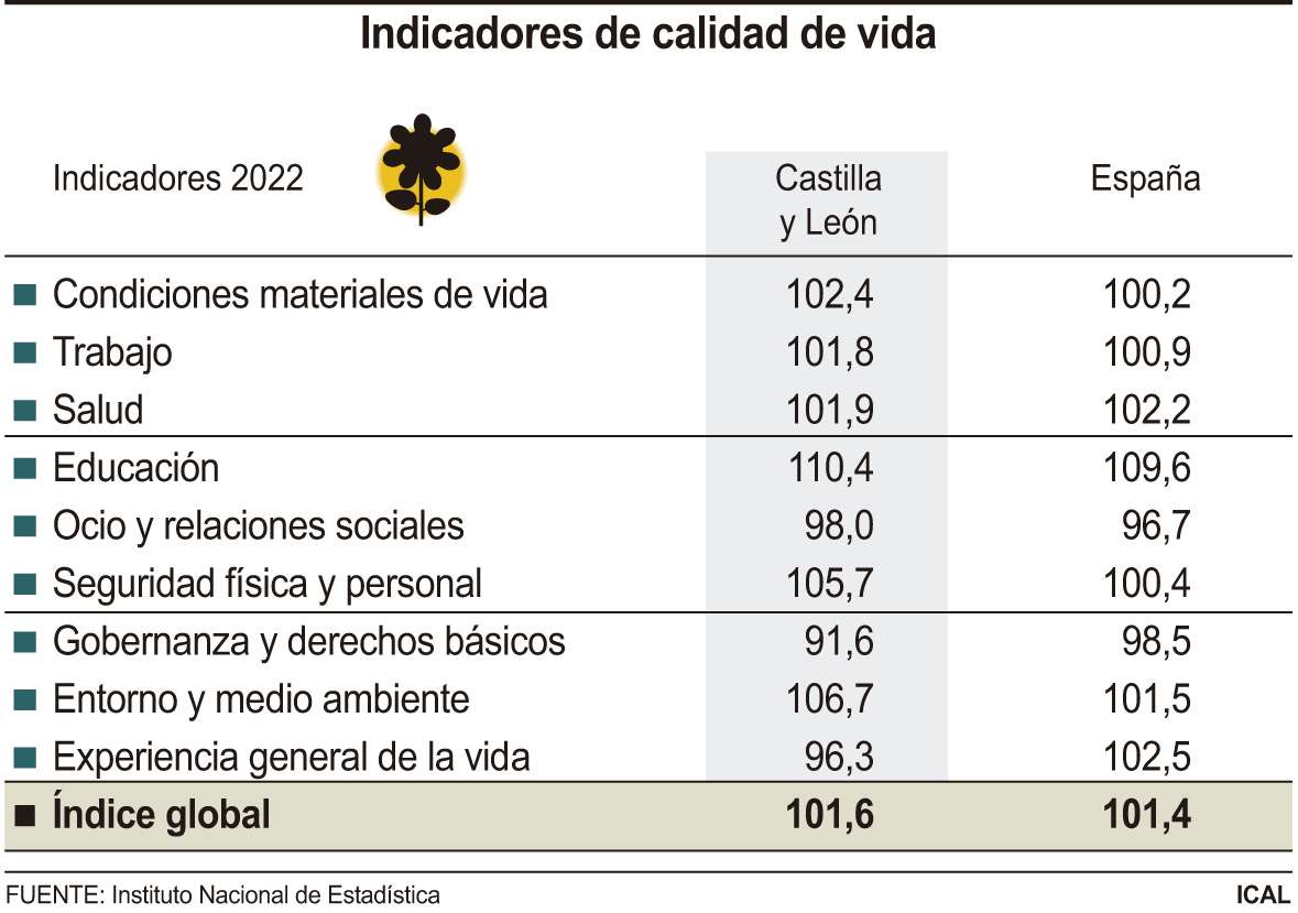 Indicadores de calidad de vida (10cmx7cm)