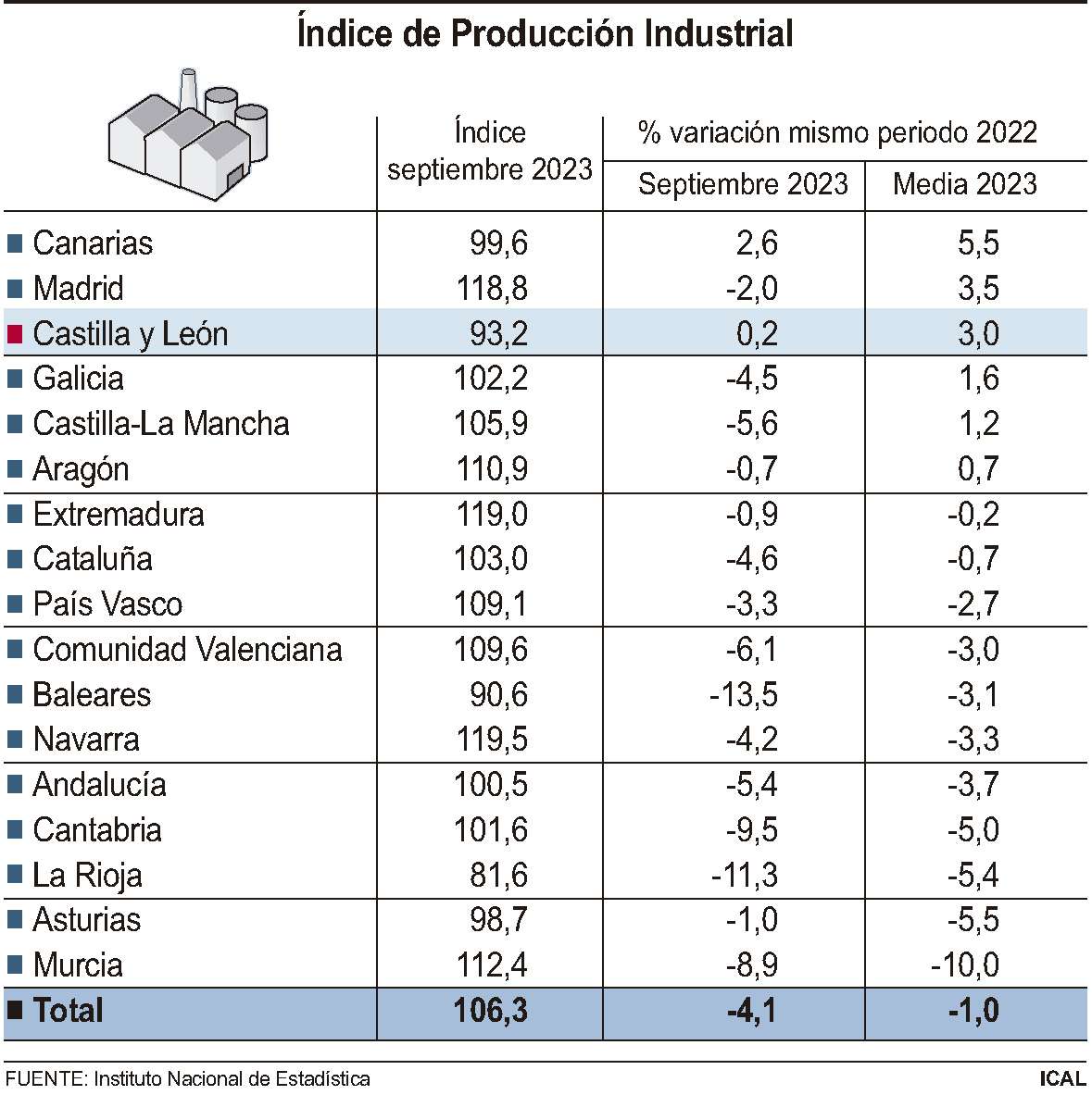 Índice de Producción Industrial (10cmx10cm)