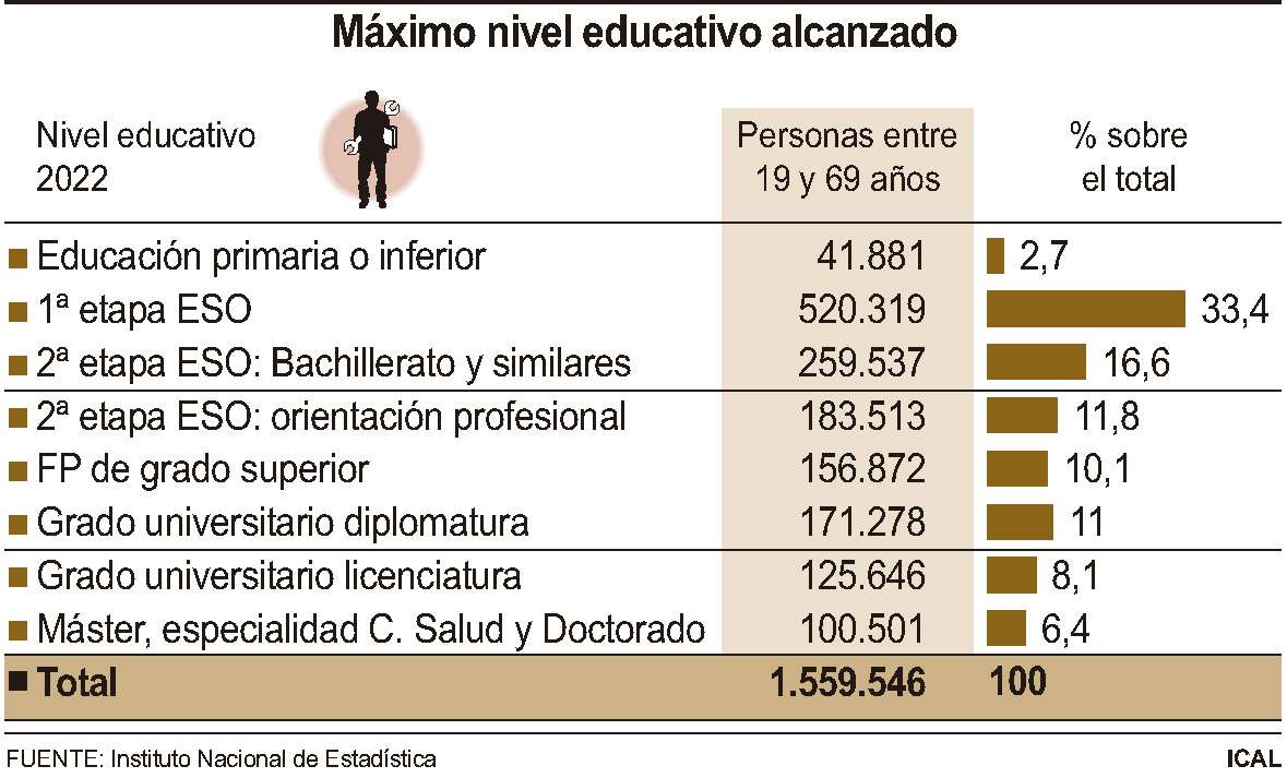Máximo nivel educativo alcanzado (10cmx6cm)