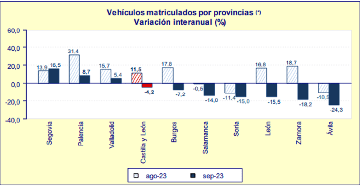 grafica matriculación
