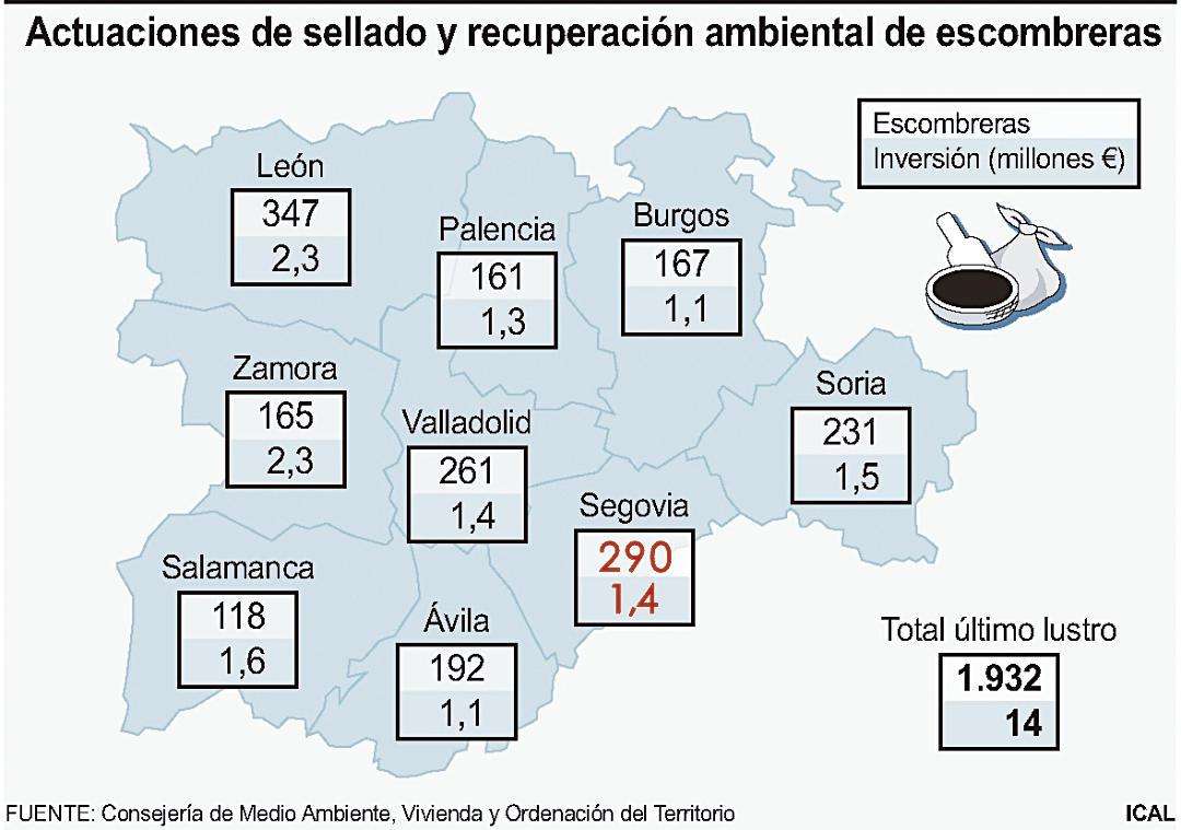 Actuaciones de sellado y recuperación ambiental de escombreras (10cmx7cm) Actuaciones de sellado y recuperación ambiental de escombreras (10cmx7cm)