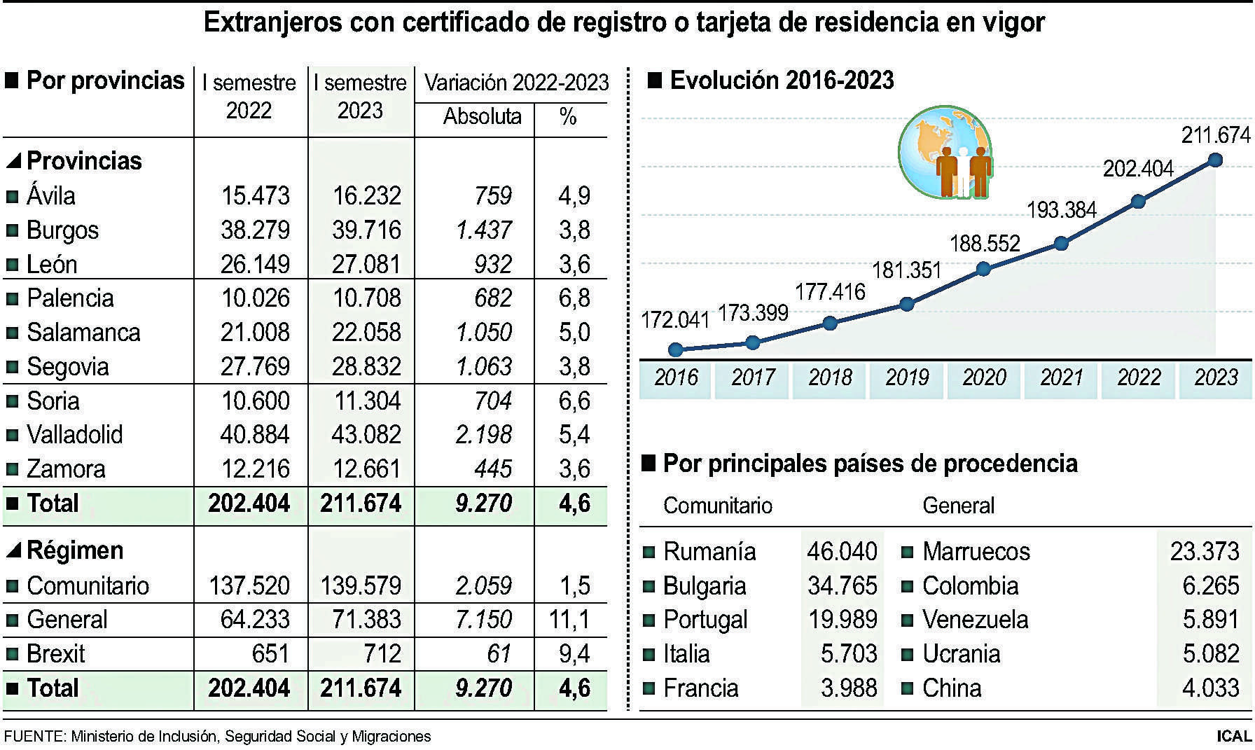Extranjeros con certificado de registro o tarjeta de residencia en vigor (15cmx9cm)