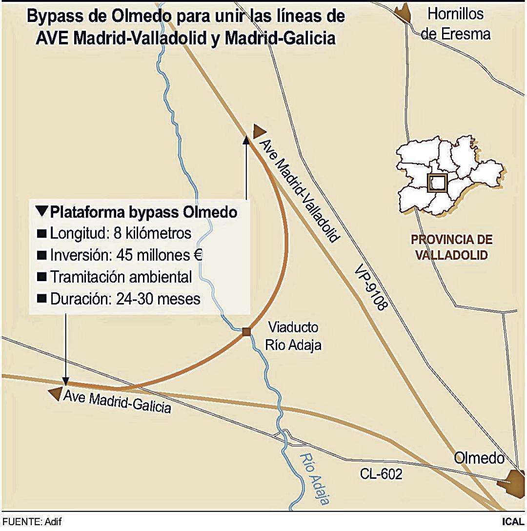 Bypass de Olmedo para unir las líneas de AVE Madrid Valladolid y Madrid Galicia (10cmx10cm)