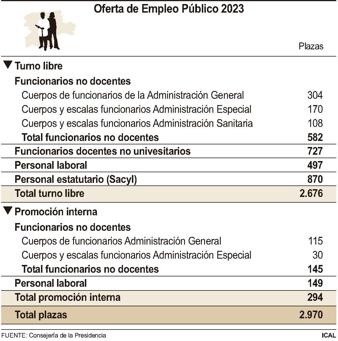 Oferta de empleo público 2023 (10cmx10cm)