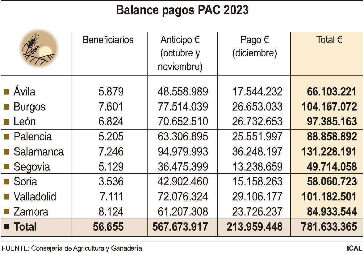Balance pagos PAC 2023 (10cmx7cm)