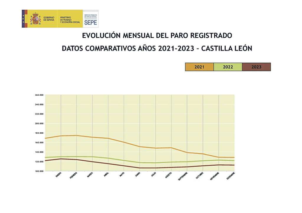 FUENTE: MINISTERIO DE INCLUSIÓN, SEGURIDAD SOCIAL Y MIGRACIONES FUENTE: MINISTERIO DE INCLUSIÓN, SEGURIDAD SOCIAL Y MIGRACIONES