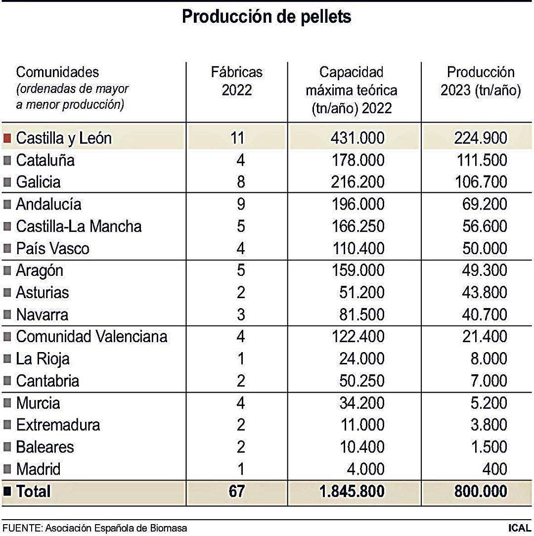 Producción de pellets (10cmx10cm)