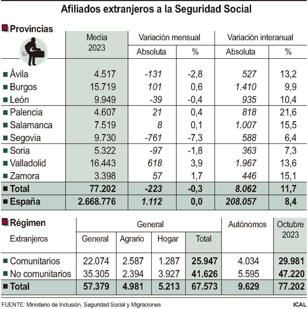Afiliados extranjeros a la Seguridad Social (10cmx10cm)