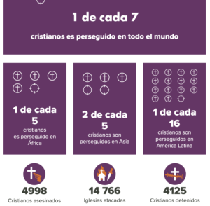 Infografía realizada por Open Doors.