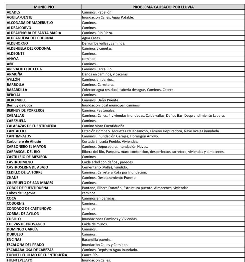 Inundaciones Municipios y ELM (1) page 0001 Inundaciones Municipios y ELM (1) page 0001