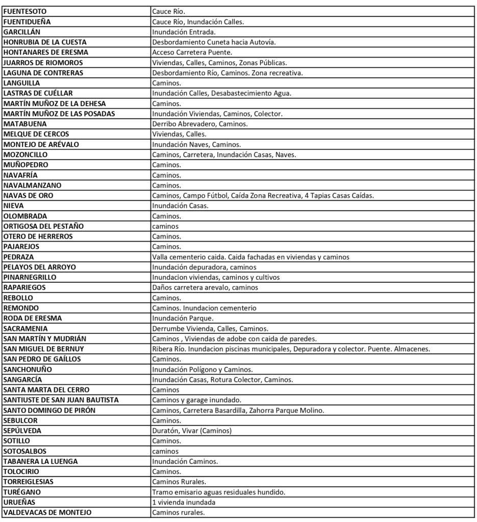 Inundaciones Municipios y ELM (1) page 0002 Inundaciones Municipios y ELM (1) page 0002