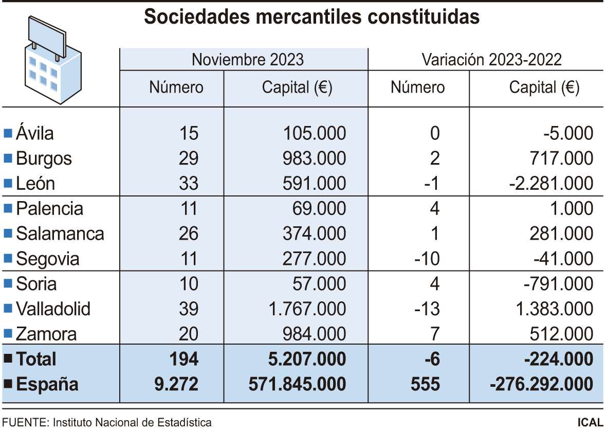 Sociedades mercantiles constituidas (10cmx7cm)