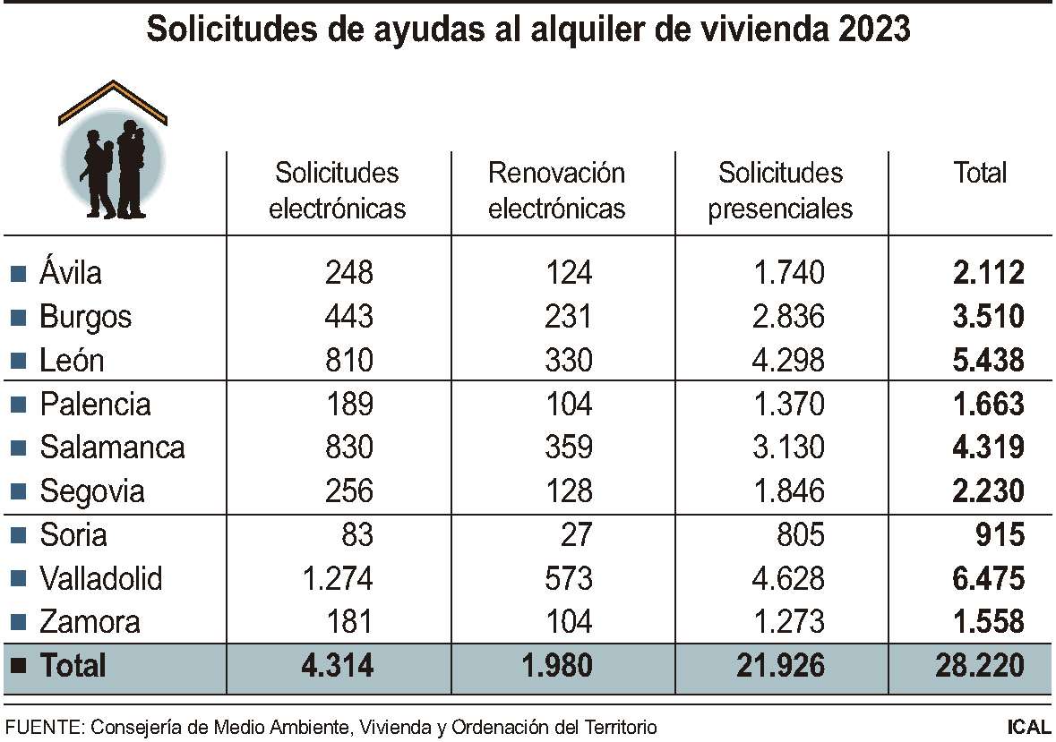 Solicitudes de ayudas al alquiler de vivienda 2023 (10cmx7cm)