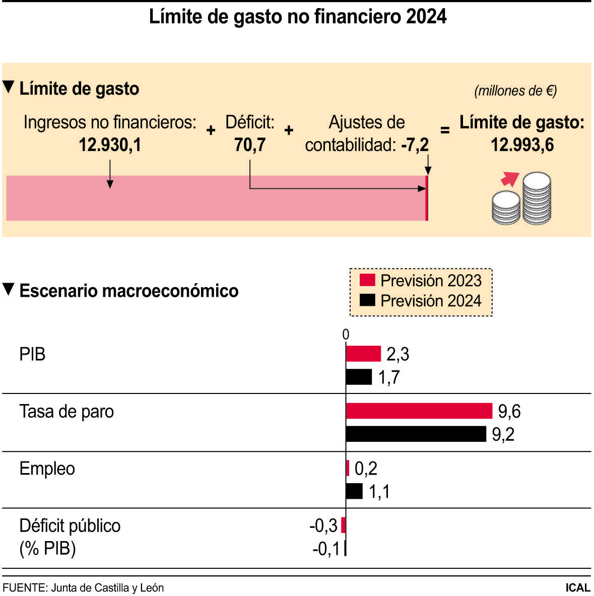 Límite de gasto no financiero 2024 (10cmx10cm)