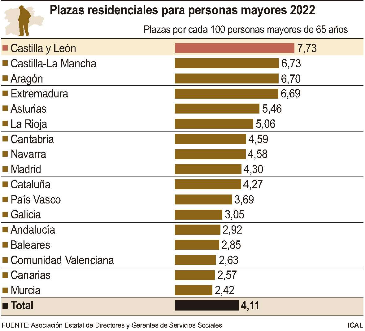 Plazas residenciales para personas mayores 2022 (10cmx9cm)