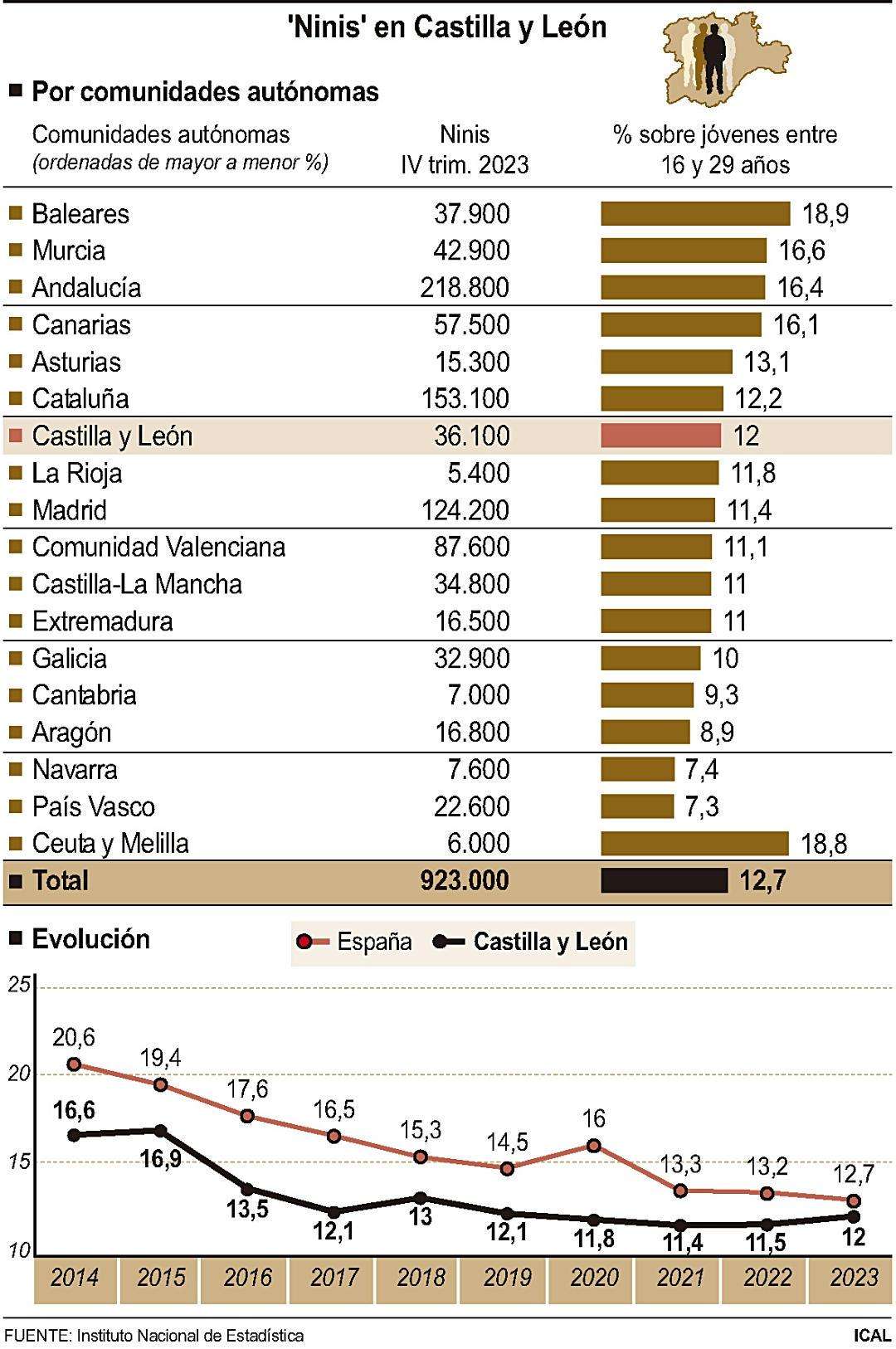 'Ninis' en Castilla y León (10cmx15cm)