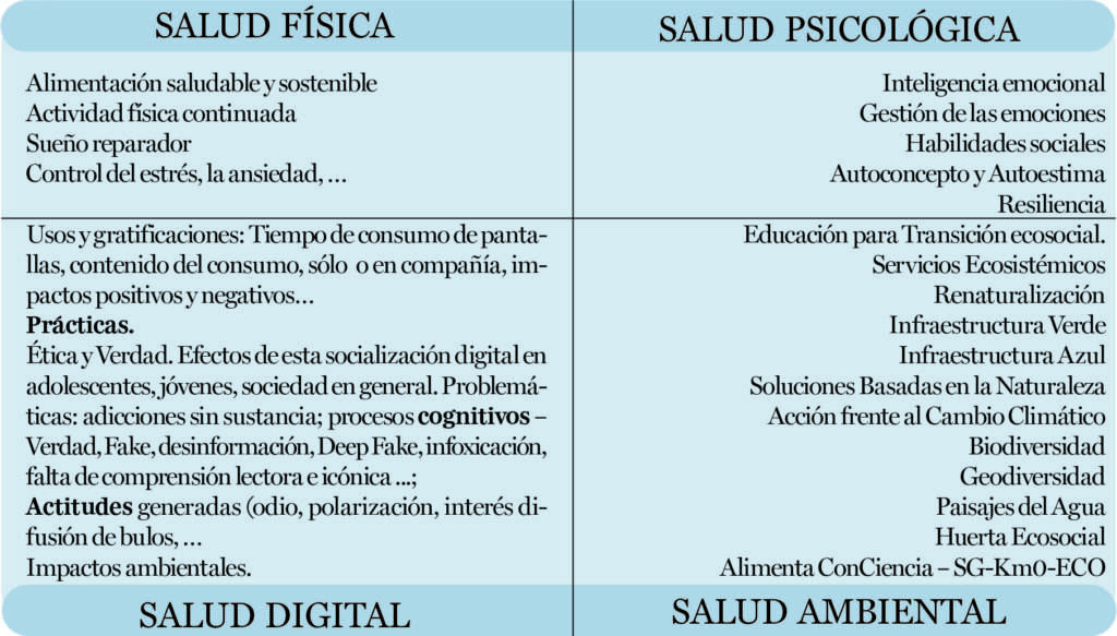 Fuente. Elaboración propia a partir de diversas publicaciones y políticas públicas. 