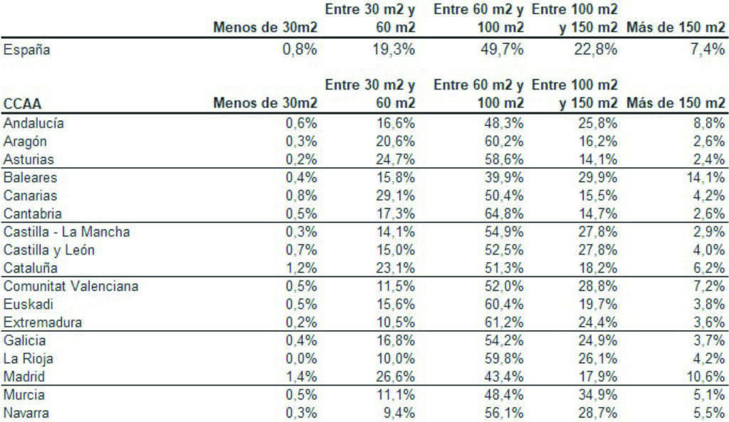tabla incidncia minipisos tabla incidncia minipisos