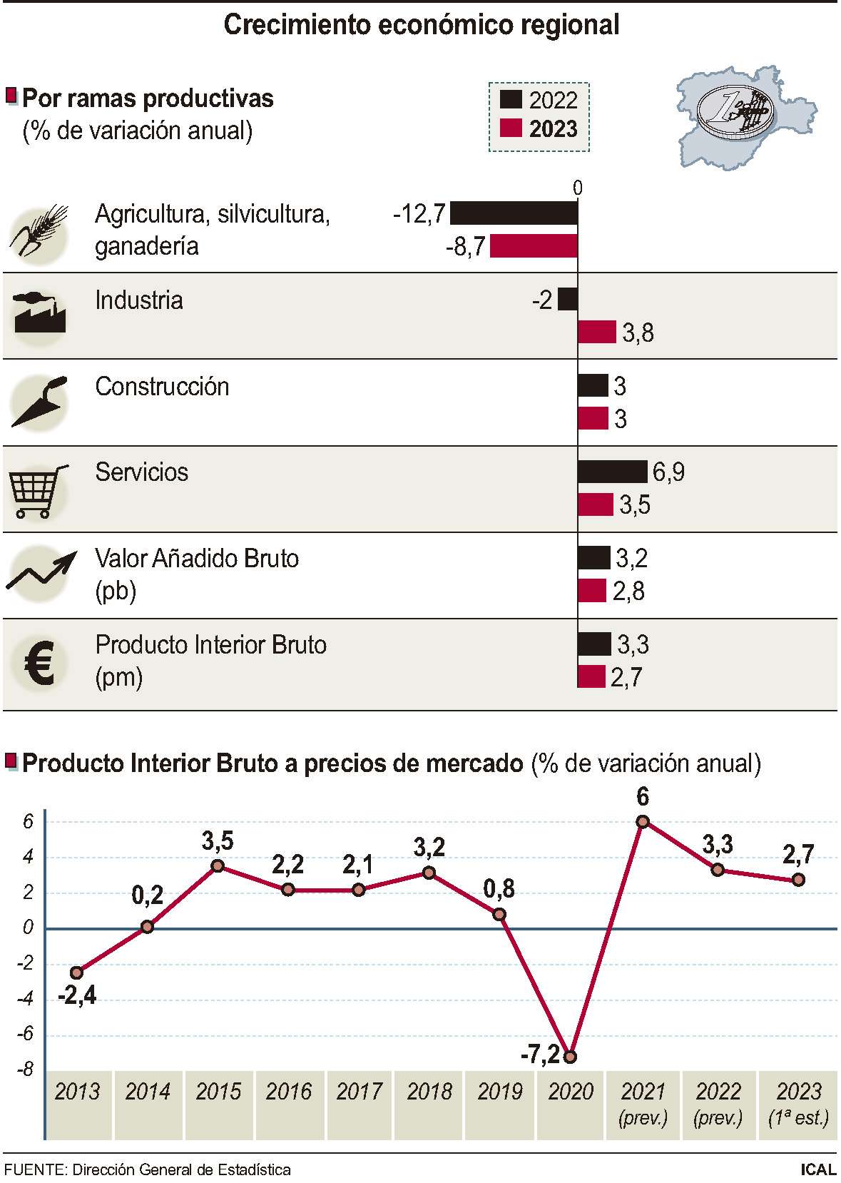 Crecimiento económico regional (10cmx14cm)