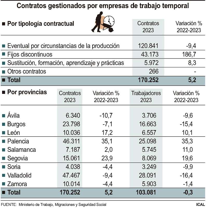 Contratos gestionados por empresas de trabajo temporal (10cmx10cm)